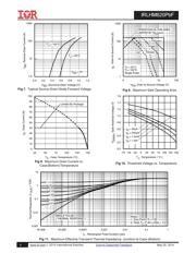 IRLHM620TR2PBF datasheet.datasheet_page 4