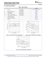 TPS62200DBVTG4 datasheet.datasheet_page 6