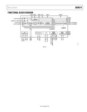 AD9674KBCZ datasheet.datasheet_page 4