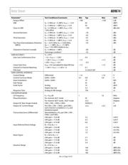 AD9674KBCZ datasheet.datasheet_page 6