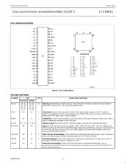 SCC68681C1A44-T datasheet.datasheet_page 3