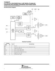 TLV5638QDREP datasheet.datasheet_page 2