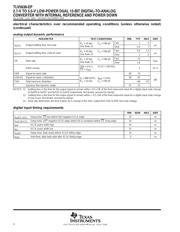 TLV5638QDREP datasheet.datasheet_page 6