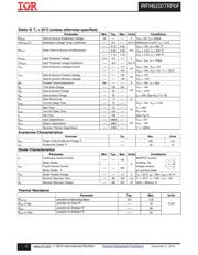 IRFH6200TR2PBF datasheet.datasheet_page 2