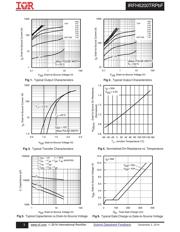 IRFH6200TR2PBF datasheet.datasheet_page 3