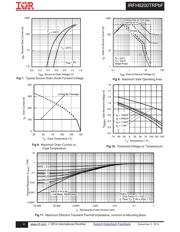 IRFH6200TR2PBF datasheet.datasheet_page 4