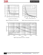 IRFH6200TR2PBF datasheet.datasheet_page 5