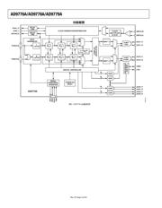 AD9779ABSVZ datasheet.datasheet_page 4