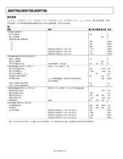 AD9779A-DPG2-EBZ 数据规格书 6