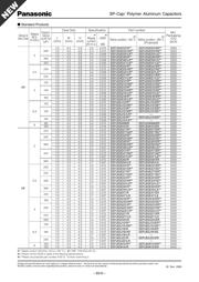 EEF-CD0D101R datasheet.datasheet_page 3