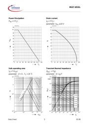 BUZ101SL datasheet.datasheet_page 5