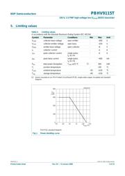 PBHV9115T,215 datasheet.datasheet_page 3