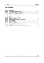 TDA7376PDTR datasheet.datasheet_page 4