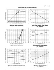 MTP3N60E datasheet.datasheet_page 3