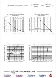 KBPC5010 datasheet.datasheet_page 2