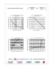 KBPC5010 datasheet.datasheet_page 4