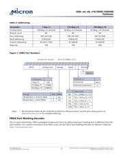 MT41J256M16HA-125:E TR datasheet.datasheet_page 2