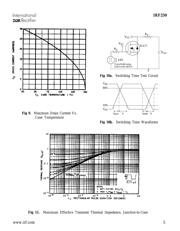 IRF250 datasheet.datasheet_page 5