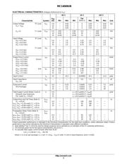 MC14069UBDG datasheet.datasheet_page 3