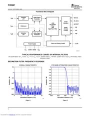 PCM1807PWR datasheet.datasheet_page 6