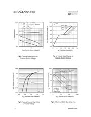 IRFZ44ZPBF datasheet.datasheet_page 4