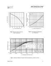 IRFZ44ZPBF datasheet.datasheet_page 5