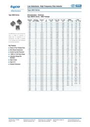 36501J12NJTDG datasheet.datasheet_page 1