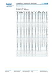 36501J12NJTDG datasheet.datasheet_page 2