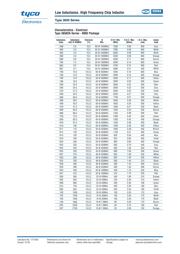 36501J12NJTDG datasheet.datasheet_page 3