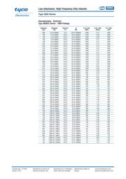 36501J12NJTDG datasheet.datasheet_page 4