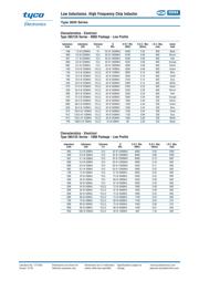 36501J12NJTDG datasheet.datasheet_page 5