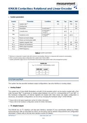 KMA36 datasheet.datasheet_page 4