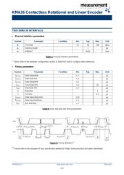 KMA36 datasheet.datasheet_page 5