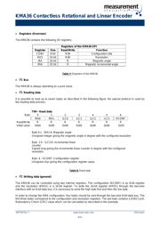 KMA36 datasheet.datasheet_page 6