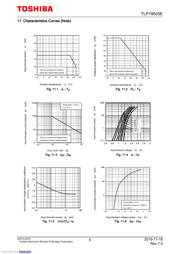 TLP185(GB-TPR,E) datasheet.datasheet_page 5