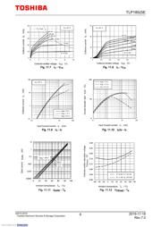 TLP185(GB-TPR,E) datasheet.datasheet_page 6