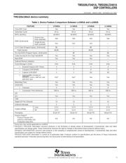 TMS320LF2401AVFA datasheet.datasheet_page 5