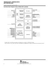 TMS320LF2401AVFA datasheet.datasheet_page 6