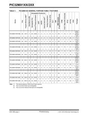 PIC32MX220F032D-I/PT datasheet.datasheet_page 2