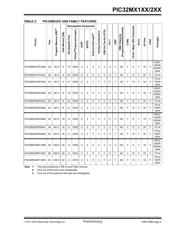 PIC32MX220F032D-I/PT datasheet.datasheet_page 3