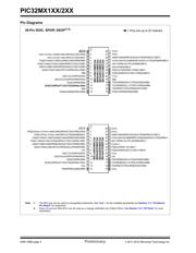 PIC32MX220F032D-I/PT datasheet.datasheet_page 4