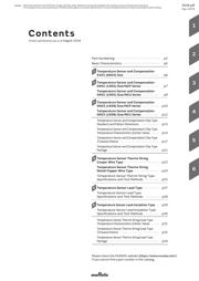 NCP18XQ102J03RB datasheet.datasheet_page 3