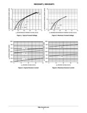 MBR0540T1 datasheet.datasheet_page 3