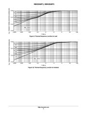 MBR0540T1 datasheet.datasheet_page 5