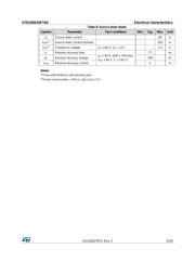 STD105N10F7AG datasheet.datasheet_page 5