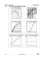 STD105N10F7AG datasheet.datasheet_page 6