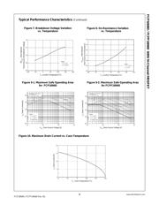 FCP16N60 datasheet.datasheet_page 4