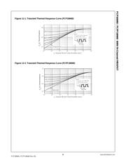 FCP16N60 datasheet.datasheet_page 5