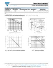 5KP24A-E3/54 datasheet.datasheet_page 3