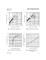 IRF3709ZSPBF datasheet.datasheet_page 3